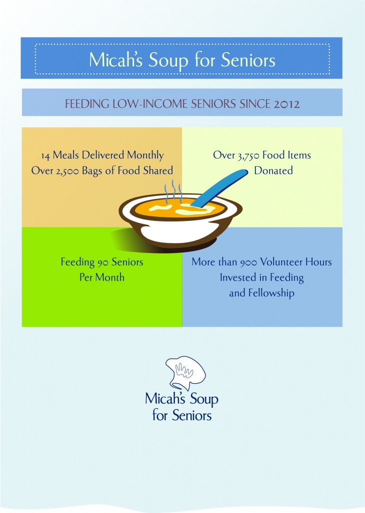 2015 Micahs Soup for Seniors infographic
